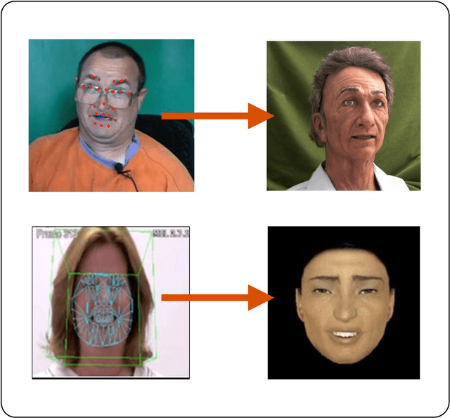Figure 3 for Robotics Technology in Mental Health Care