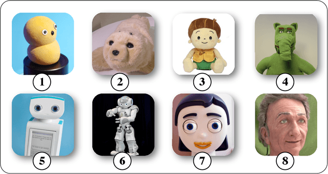 Figure 1 for Robotics Technology in Mental Health Care