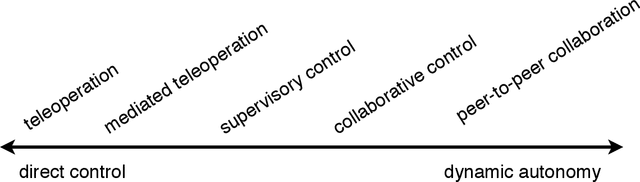 Figure 2 for Robotics Technology in Mental Health Care