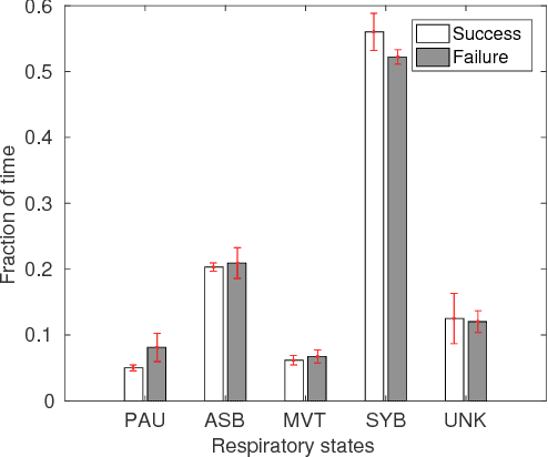 Figure 2 for A Semi-Markov Chain Approach to Modeling Respiratory Patterns Prior to Extubation in Preterm Infants
