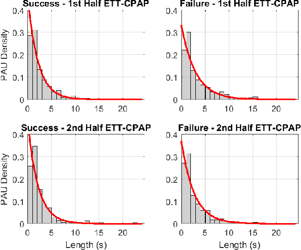 Figure 3 for A Semi-Markov Chain Approach to Modeling Respiratory Patterns Prior to Extubation in Preterm Infants