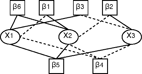 Figure 3 for Relaxed Survey Propagation for The Weighted Maximum Satisfiability Problem