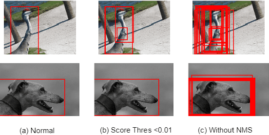 Figure 3 for Membership Inference Attacks Against Object Detection Models
