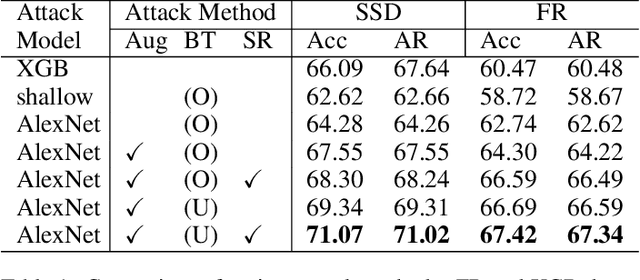 Figure 2 for Membership Inference Attacks Against Object Detection Models