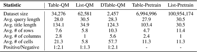 Figure 2 for A Graph Representation of Semi-structured Data for Web Question Answering