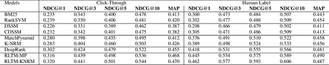 Figure 4 for RLTM: An Efficient Neural IR Framework for Long Documents