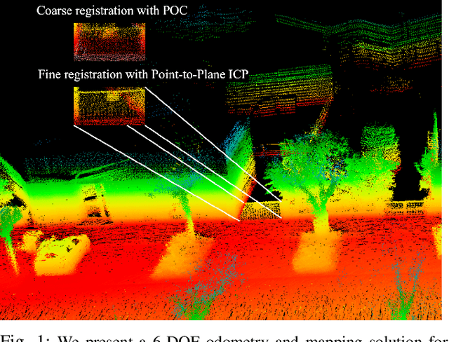 Figure 1 for SROM: Simple Real-time Odometry and Mapping using LiDAR data for Autonomous Vehicles