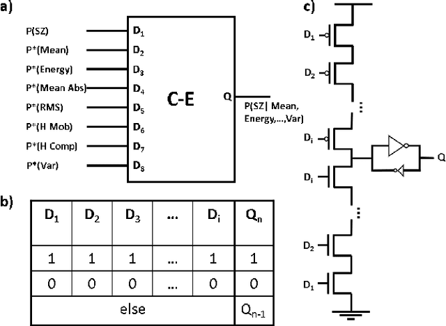 Figure 1 for Analog Seizure Detection for Implanted Responsive Neurostimulation