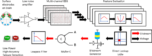 Figure 2 for Analog Seizure Detection for Implanted Responsive Neurostimulation