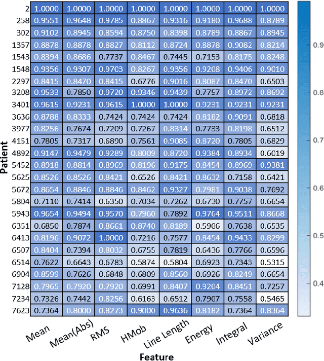 Figure 4 for Analog Seizure Detection for Implanted Responsive Neurostimulation
