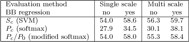 Figure 2 for R-CNN minus R