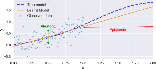 Figure 1 for MACEst: The reliable and trustworthy Model Agnostic Confidence Estimator
