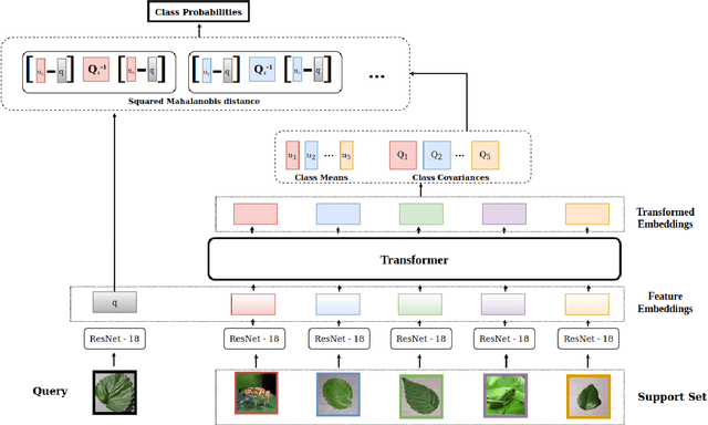Figure 1 for Multi-Domain Few-Shot Learning and Dataset for Agricultural Applications