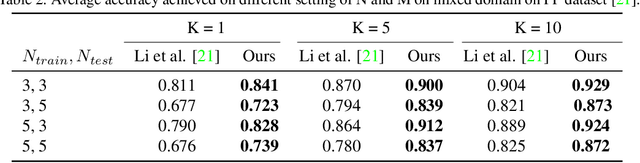 Figure 4 for Multi-Domain Few-Shot Learning and Dataset for Agricultural Applications
