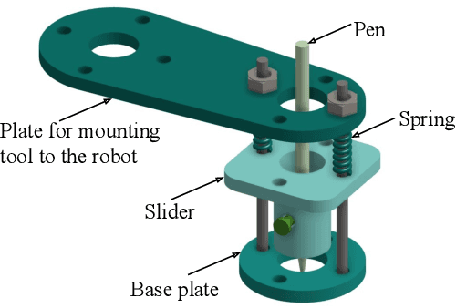 Figure 3 for Chitrakar: Robotic System for Drawing Jordan Curve of Facial Portrait