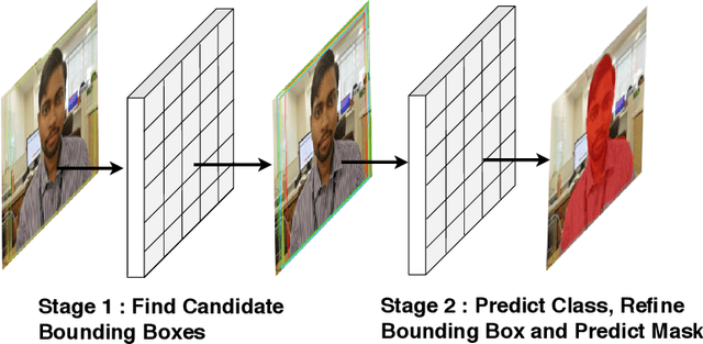 Figure 4 for Chitrakar: Robotic System for Drawing Jordan Curve of Facial Portrait