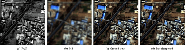 Figure 1 for Remote Sensing Image Fusion Based on Two-stream Fusion Network