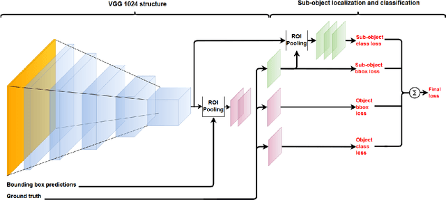 Figure 3 for Bandwidth limited object recognition in high resolution imagery