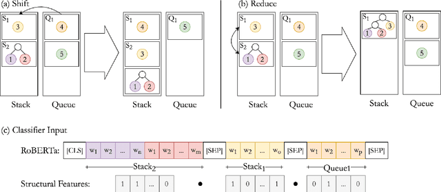 Figure 1 for Unleashing the Power of Neural Discourse Parsers -- A Context and Structure Aware Approach Using Large Scale Pretraining