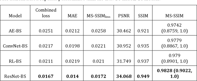 Figure 2 for Chest X-Ray Bone Suppression for Improving Classification of Tuberculosis-Consistent Findings