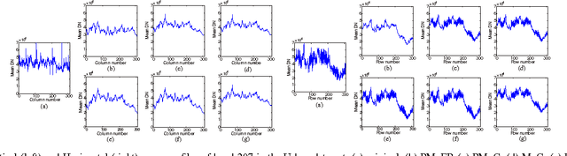 Figure 4 for Low-rank Matrix Factorization under General Mixture Noise Distributions
