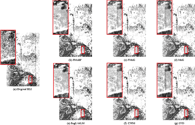 Figure 2 for Low-rank Matrix Factorization under General Mixture Noise Distributions