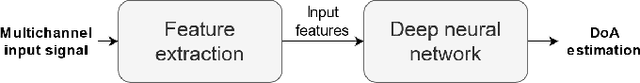 Figure 1 for A Survey of Sound Source Localization with Deep Learning Methods