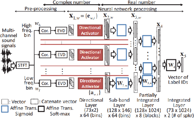 Figure 2 for A Survey of Sound Source Localization with Deep Learning Methods