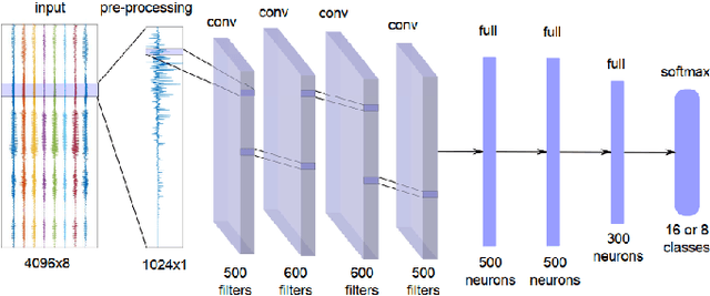 Figure 3 for A Survey of Sound Source Localization with Deep Learning Methods
