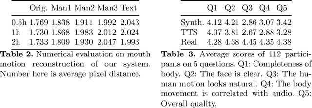 Figure 4 for Personalized Speech2Video with 3D Skeleton Regularization and Expressive Body Poses