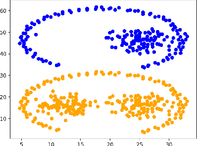 Figure 3 for Stochastic Incremental Algorithms for Optimal Transport with SON Regularizer