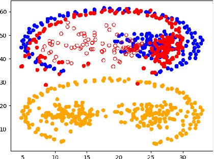 Figure 4 for Stochastic Incremental Algorithms for Optimal Transport with SON Regularizer