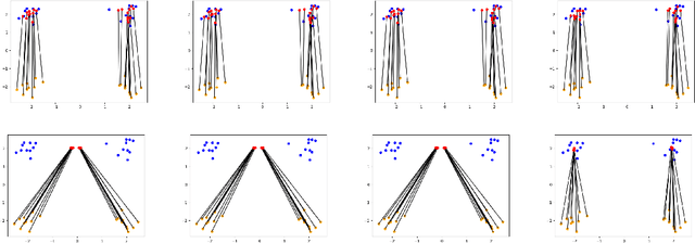 Figure 1 for Stochastic Incremental Algorithms for Optimal Transport with SON Regularizer