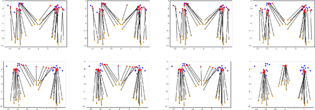 Figure 2 for Stochastic Incremental Algorithms for Optimal Transport with SON Regularizer