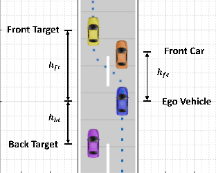 Figure 1 for Provable Probabilistic Safety and Feasibility-Assured Control for Autonomous Vehicles using Exponential Control Barrier Functions