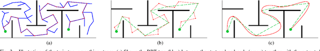 Figure 3 for History-aware Autonomous Exploration in Confined Environments using MAVs