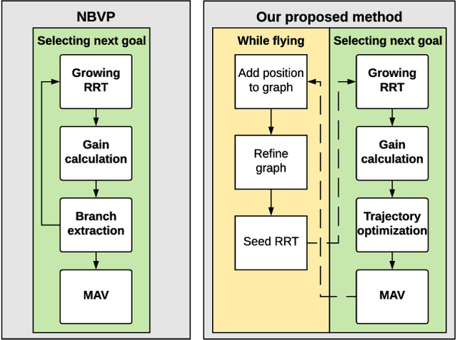 Figure 4 for History-aware Autonomous Exploration in Confined Environments using MAVs