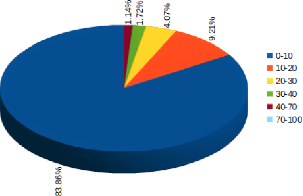 Figure 1 for Recognition of Ischaemia and Infection in Diabetic Foot Ulcers: Dataset and Techniques