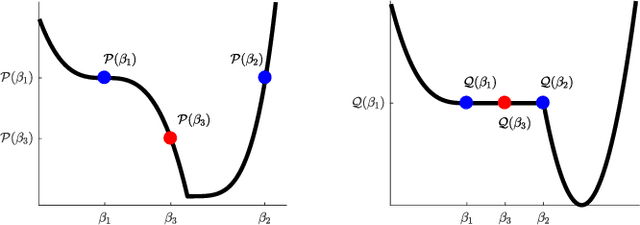 Figure 1 for Learning Resolution Parameters for Graph Clustering