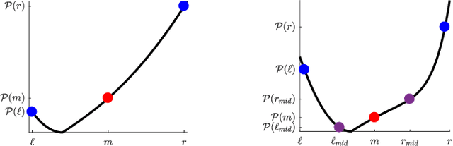 Figure 3 for Learning Resolution Parameters for Graph Clustering