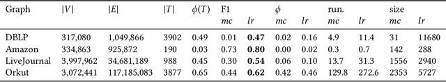 Figure 2 for Learning Resolution Parameters for Graph Clustering