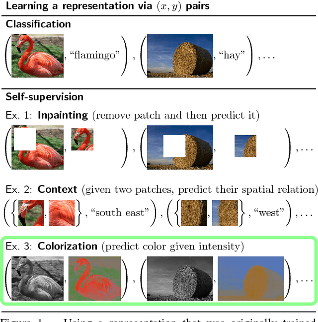 Figure 1 for Colorization as a Proxy Task for Visual Understanding