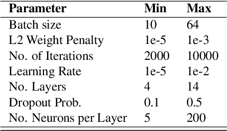 Figure 4 for A Free Lunch with Influence Functions? Improving Neural Network Estimates with Concepts from Semiparametric Statistics
