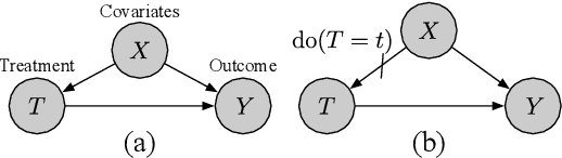Figure 3 for A Free Lunch with Influence Functions? Improving Neural Network Estimates with Concepts from Semiparametric Statistics