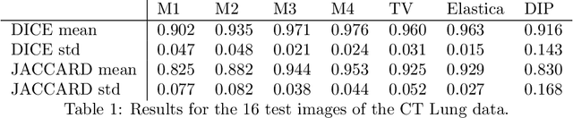Figure 2 for Using Deep Image Prior to Assist Variational Selective Segmentation Deep Learning Algorithms