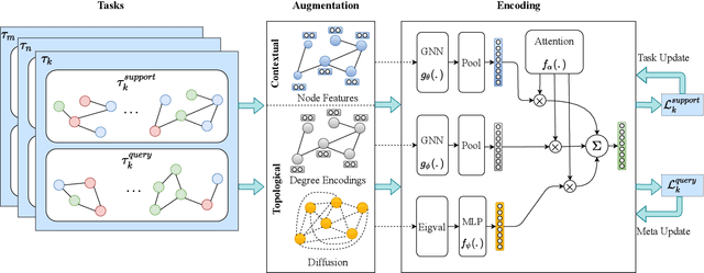 Figure 1 for Cross-Domain Few-Shot Graph Classification