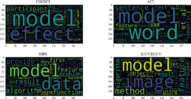 Figure 2 for What Does Explainable AI Really Mean? A New Conceptualization of Perspectives