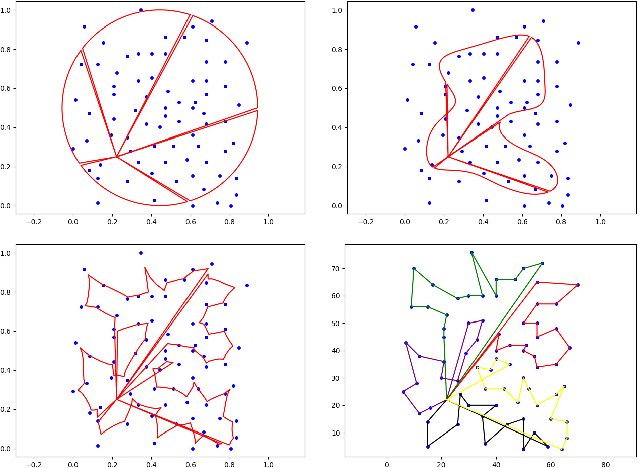 Figure 1 for SOM-Guided Evolutionary Search for Solving MinMax Multiple-TSP