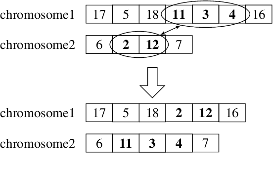 Figure 3 for SOM-Guided Evolutionary Search for Solving MinMax Multiple-TSP