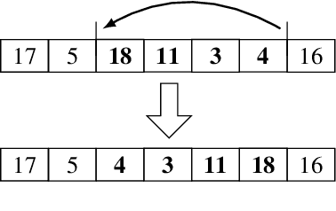 Figure 4 for SOM-Guided Evolutionary Search for Solving MinMax Multiple-TSP